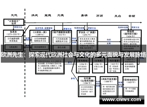 欧洲先生：探索现代欧洲社会与文化的多元面貌与发展脉络